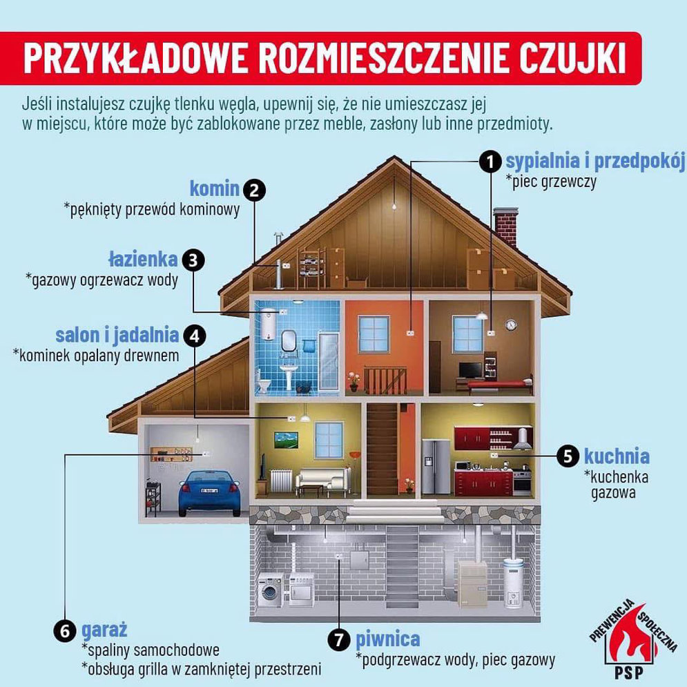 Przykładowe rozmieszczenie czujek czadu